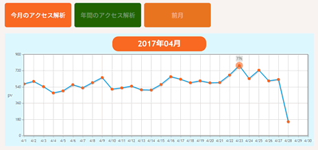 アクセス集計画面イメージ画像