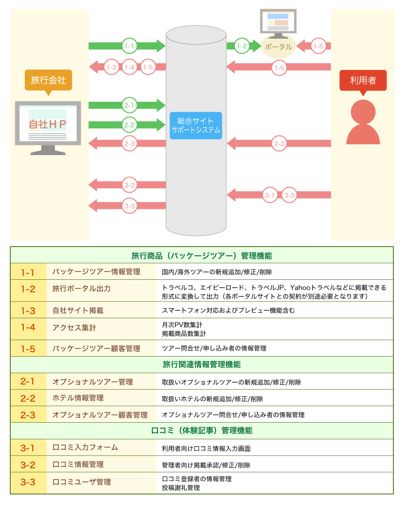 業務の流れイメージ