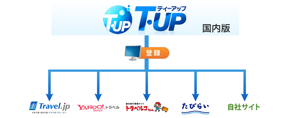 マルチプラットフォーム国内版のイメージ